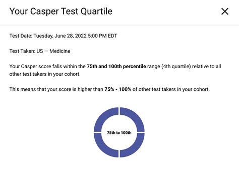 casper test online.